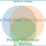 The Fans vs. JJ Abrams | SSHEPARD | image tagged in the fans vs jj abrams,star trek,star wars,jj abrams,hate | made w/ Imgflip meme maker