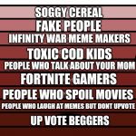 Levels of hell | SOGGY CEREAL UP VOTE BEGGERS PEOPLE WHO LAUGH AT MEMES BUT DONT UPVOTE PEOPLE WHO SPOIL MOVIES FORTNITE GAMERS PEOPLE WHO TALK ABOUT YOUR MO | image tagged in levels of hell | made w/ Imgflip meme maker
