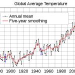Global warming instrumental temperature record meme