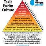 Toxic purity culture
