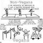 Vegan Gymnastics | Non-Vegans; I am naturally an omnivore so I eat a healthy balanced diet with meat, grains, vegetables and fruit; Animals eat crops too so its doesn't matter that animals  die for my diet; Vegan is the optimal diet for health, 4 out of 5 quitting is because they were never vegan to begin with; It's not hypocritical to use a device made of human suffering and exploitation of natural resources to preach least harm; Anyone can go vegan it's not just a first world luxury; Vegans | image tagged in mental gymnastics,vegan,bbq,food,meat | made w/ Imgflip meme maker