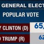 2016 HRC vs. Trump popular vote