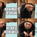 Shadow of war meme | HE HAS IRON WILL; DONIMATE A URUK; HE HAS IRON WILL; SHAME AND REPEATED UNTIL HE LOSES IRON WILL | image tagged in reversal gru plan | made w/ Imgflip meme maker