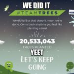 we did it | WE DID IT; YEET | image tagged in we did it | made w/ Imgflip meme maker