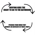 The Circle of Life | DENYING KIDS THE RIGHT TO GO TO THE BATHROOM; PUSHING THEM WHEN THEY URINATE OR DEFECATE IN THEIR  PANTS | image tagged in the circle of life,unreasonable parents,childhood sucks,not really that funny | made w/ Imgflip meme maker