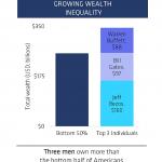 Income inequality can't be ignored.