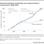 Pay vs Productivity