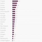 Gun deaths by country American Journal of Medicine meme