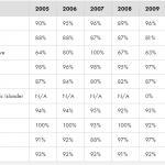 MIT graduation rates by race