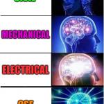 CSE vs CIVIL