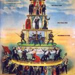 Pyramid of Capitalist System