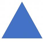 The magic triangle