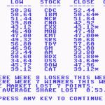 Commodore 64 Stonks
