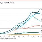 Norwegian sovereign wealth fund