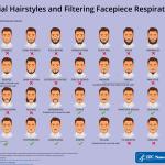 CDC Facial Hair Guidelines