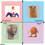 4-Square Political Compass | image tagged in 4-square political compass | made w/ Imgflip meme maker
