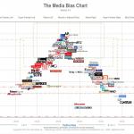 Media Bis Chart (2019)