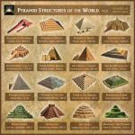 pyramids