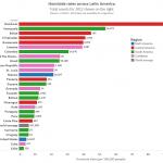 Homicide rates