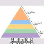 Pyramid of Needs | ADDICTIONS


TOILET PAPER | image tagged in pyramid of needs,maslow,needs,coronavirus,corona virus,toilet paper | made w/ Imgflip meme maker