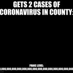 Panic | GETS 2 CASES OF CORONAVIRUS IN COUNTY:; PANIC LEVEL: 1,000,000,000,000,000,000,000,000,000,000,000,000,000,000 | image tagged in panic | made w/ Imgflip meme maker