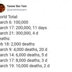 COVID-19 Deaths