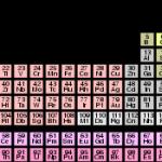 periodic table Ryan Trevino
