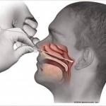 Coronavirus Swab