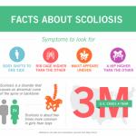 Facts About Idiopathic Scoliosis(IS) - Align Brace