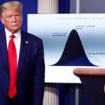President Trump Chart Corona Virus Curve