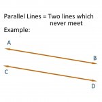 Two lines that never meet