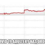 x has dropped to 0% | DURING COVID 19 ADULTERY HAS DROPPED TO 0% | image tagged in x has dropped to 0 | made w/ Imgflip meme maker