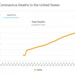 COVID-19 Death Graph April 9th 2020