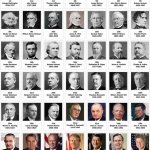 44 Presidents Of The United States Update Chart