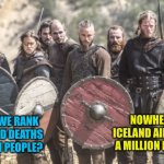 iceland national football team | NOWHERE.  
ICELAND AIN'T GOT 
A MILLION PEOPLE. WHERE DO WE RANK 
ON THE COVID DEATHS 
PER MILLION PEOPLE? | image tagged in iceland national football team | made w/ Imgflip meme maker