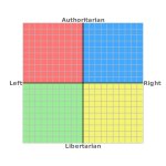 Political compass