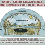 flat_earth | CHUWG - STRONG'S H2329: CIRCLE, CIRCUIT, COMPASS, VAULT (OF THE HEAVENS); IT IS HE THAT SITS UPON THE CIRCLE OF THE EARTH, AND THE INHABITANTS THEREOF ARE AS GRASSHOPPERS; THAT STRETCHES OUT THE HEAVENS AS A CURTAIN, AND SPREAD THEM OUT AS A TENT TO DWELL IN... ISAIAH 40:22 | image tagged in flat_earth | made w/ Imgflip meme maker