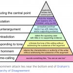 Hierarchy of disagreement meme