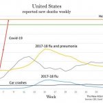 Coronavirus rate vs. flu, hearth & cancer deaths