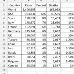 World o meter 4/19/2020