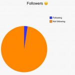 Not good followers chart
