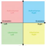 Political Compass