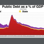 Public Debt as %GDP