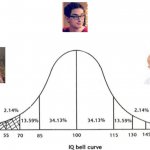 IQ Belle Curve