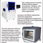 Conformal Coating System - Advanced Coating Systems Meet Various