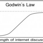 Godwin’s Law Chart meme