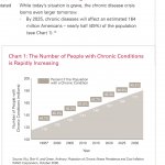 Chronic disease growth