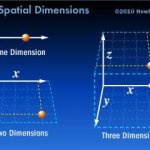 TIME IS NOT A DIMENSION