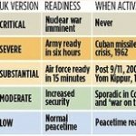 DEFCON Levels