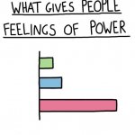 What Gives People Feelings of Power (all empty) meme
